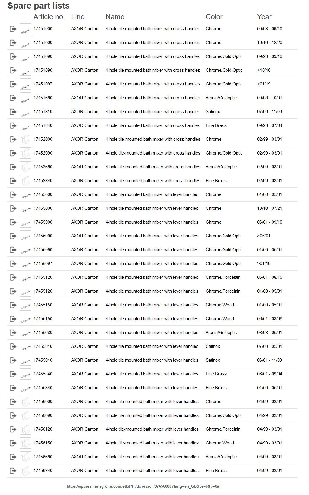 Hansgrohe AXOR Carlton _ Pairs of Lever Handle(Hot+Cold) w/Shut-off Valve Chr/Gold-Optic for Axor Carlton 4-hole tile mounted bath mixer