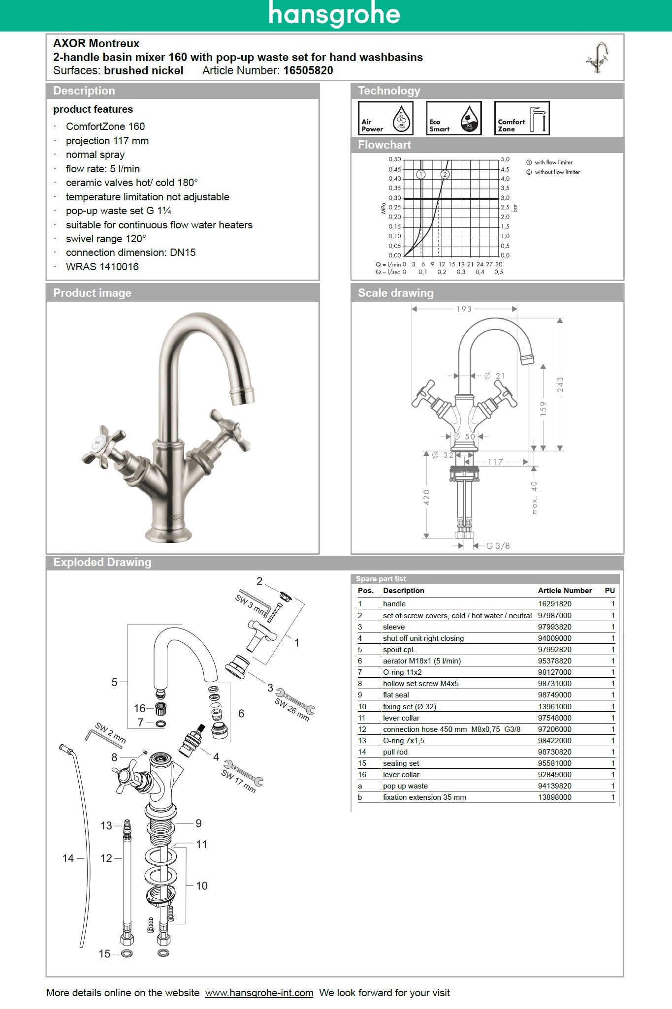 Hansgrohe AXOR Montreux 16505820 two cross handles basin mixer w/waste set