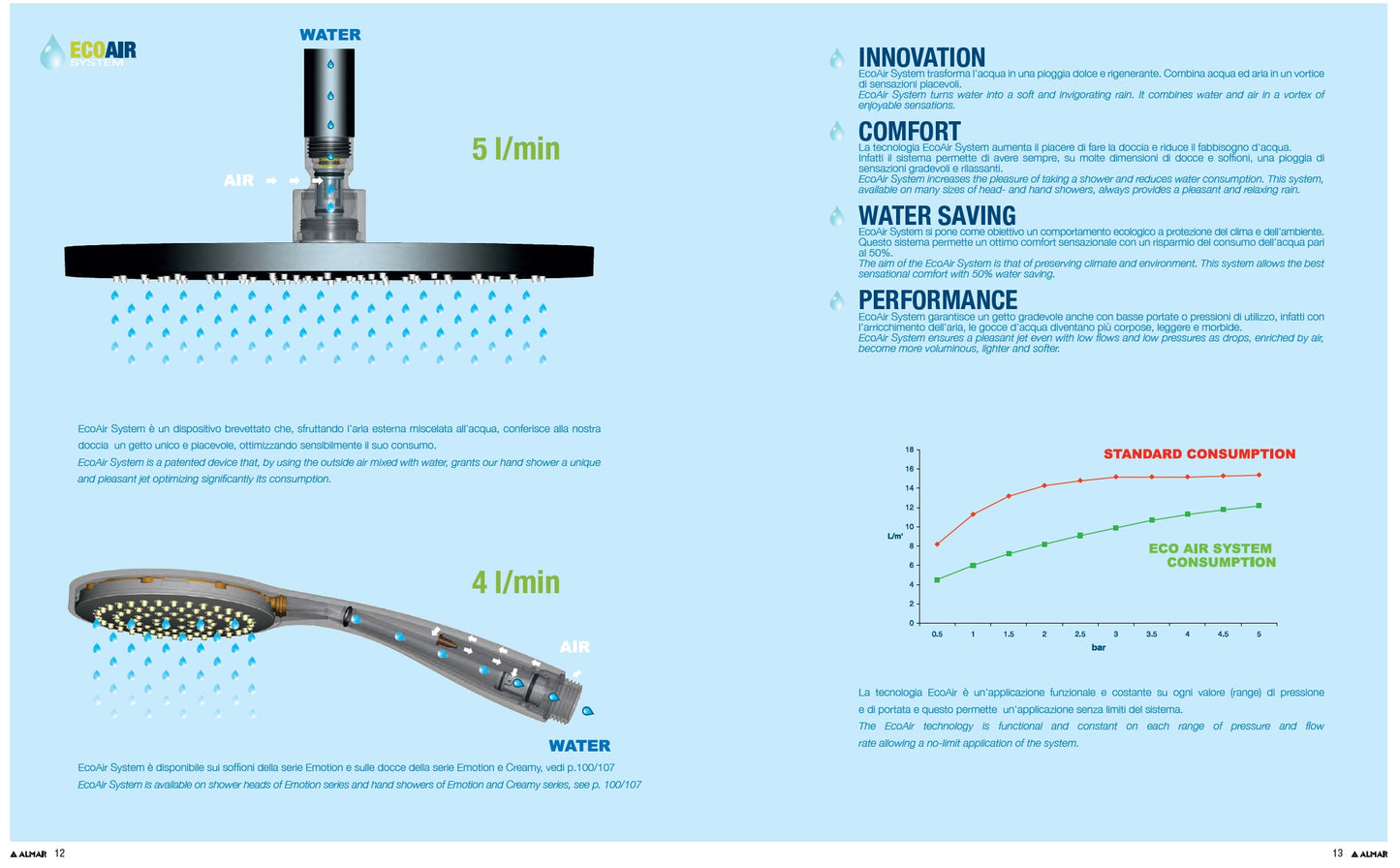 ALMAR Emotion E082073 Multi-function 3-way extra large handshower 130mm G 1/2"