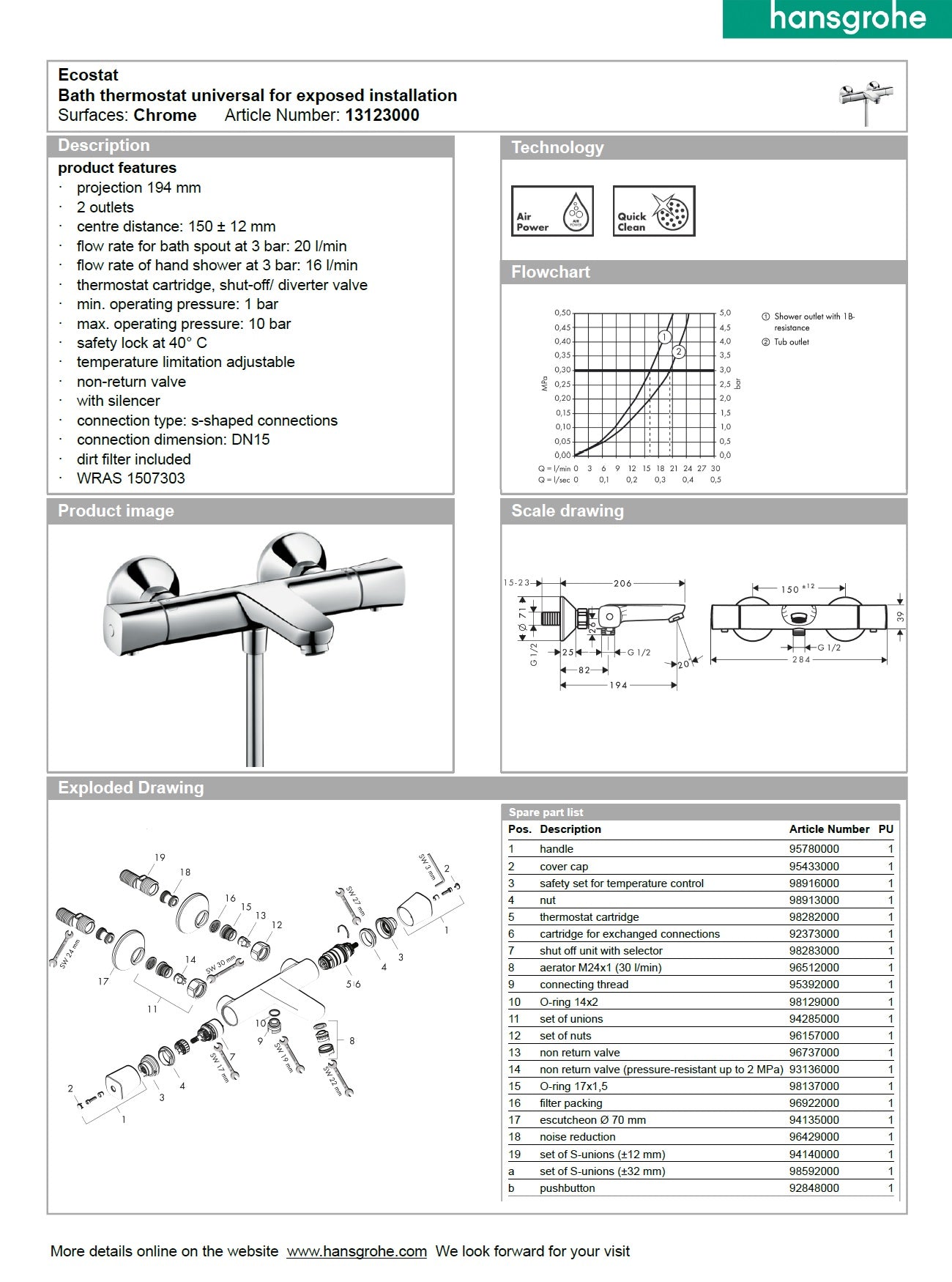 Hansgrohe Ecostat 13123000 Thermostatic Bath Mixer Universal for exposed installation