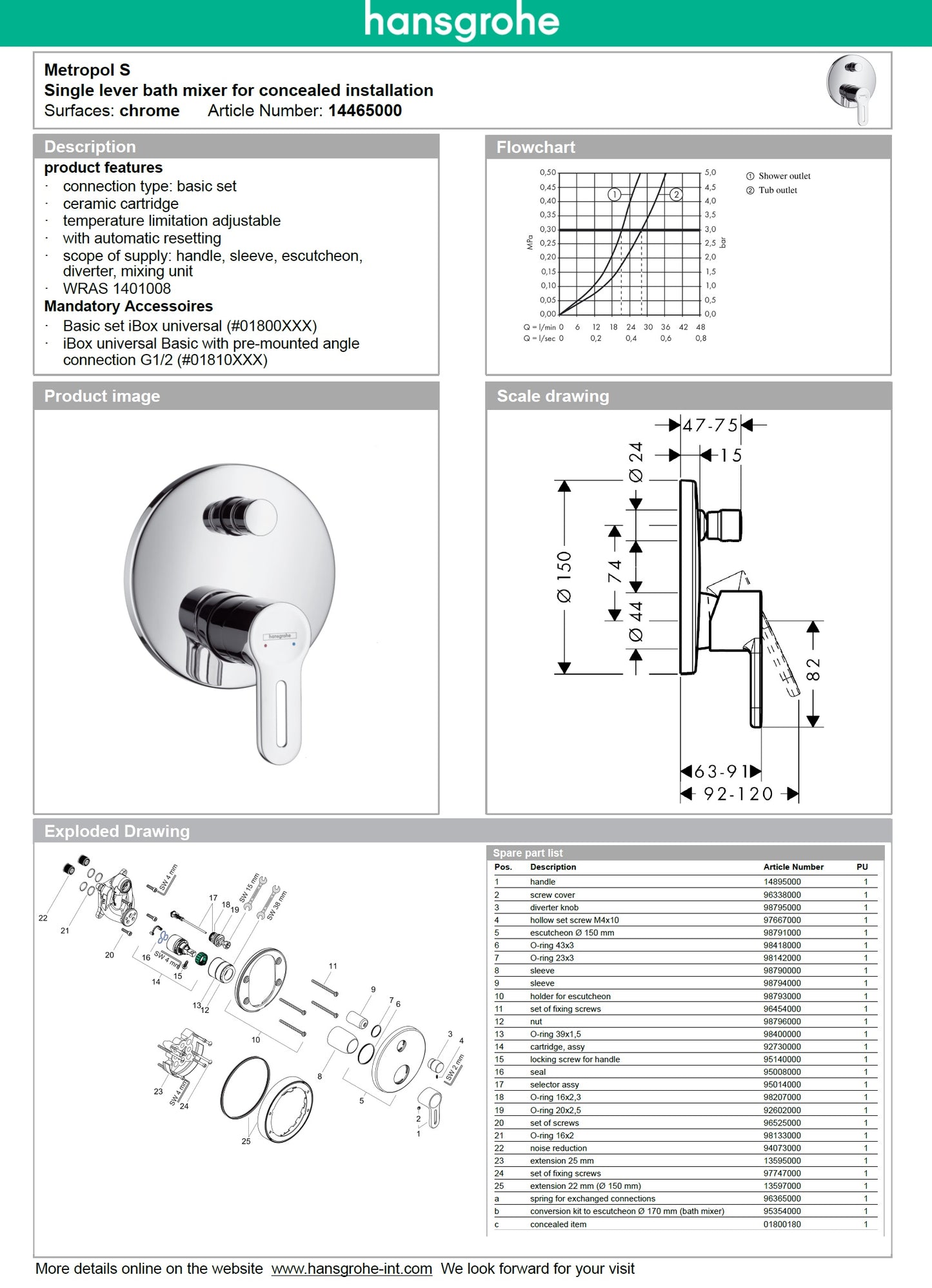 Hansgrohe Metropol S 14465000 concealed W.M single lever bath mixer