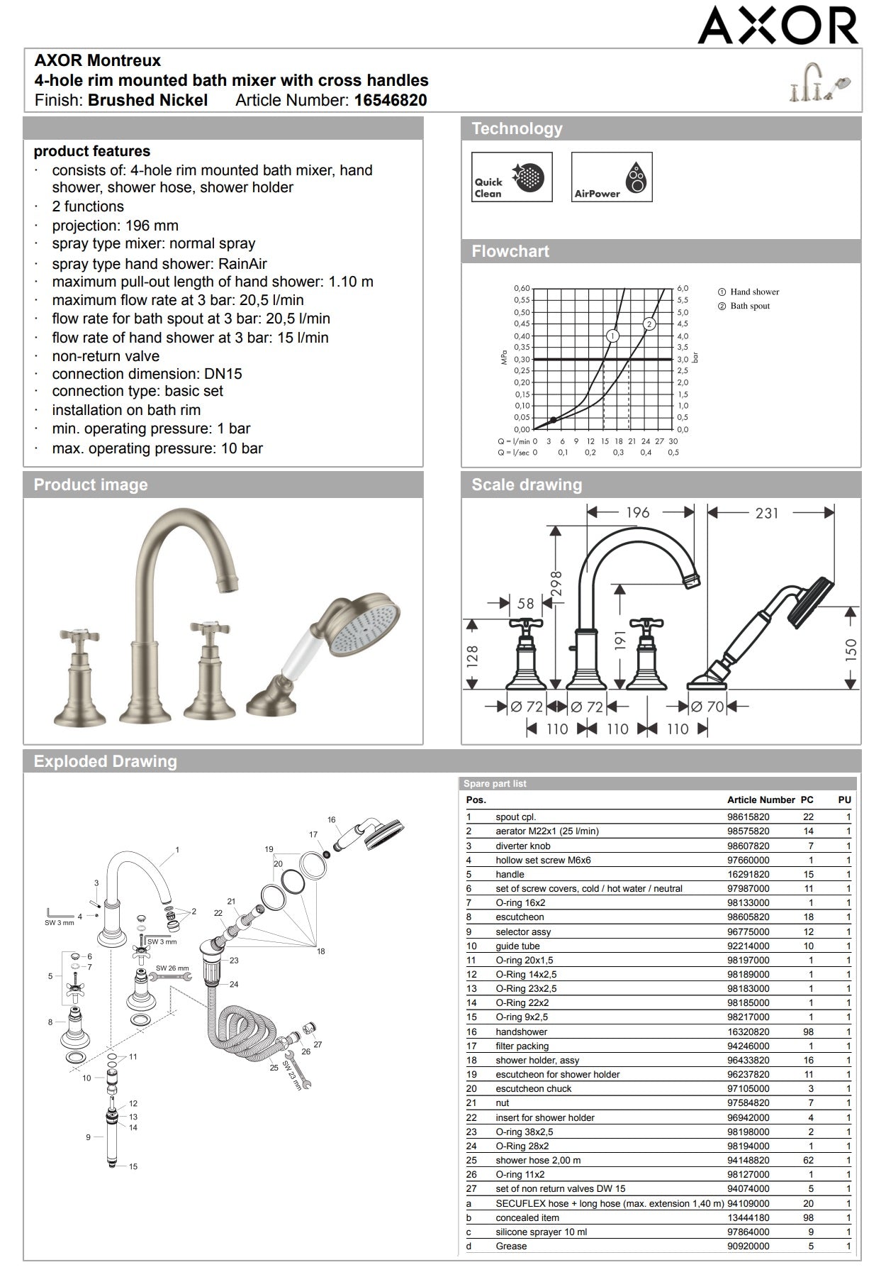 Hansgrohe Axor Montreux 16546820 4-hole rim mounted bath mixer w/cross handles in Brushed Nickel Finish