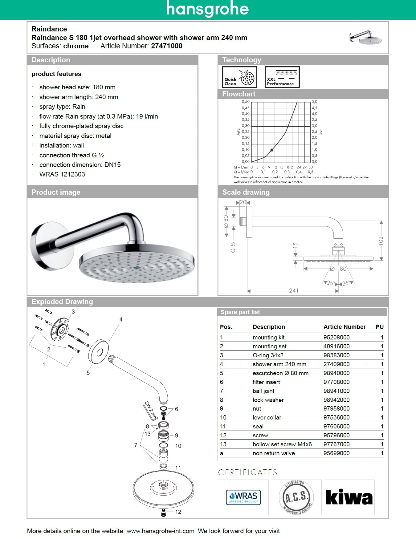 Hansgrohe Raindance 27471000 Overhead Completed Shower Set w/Shower Arm DN15