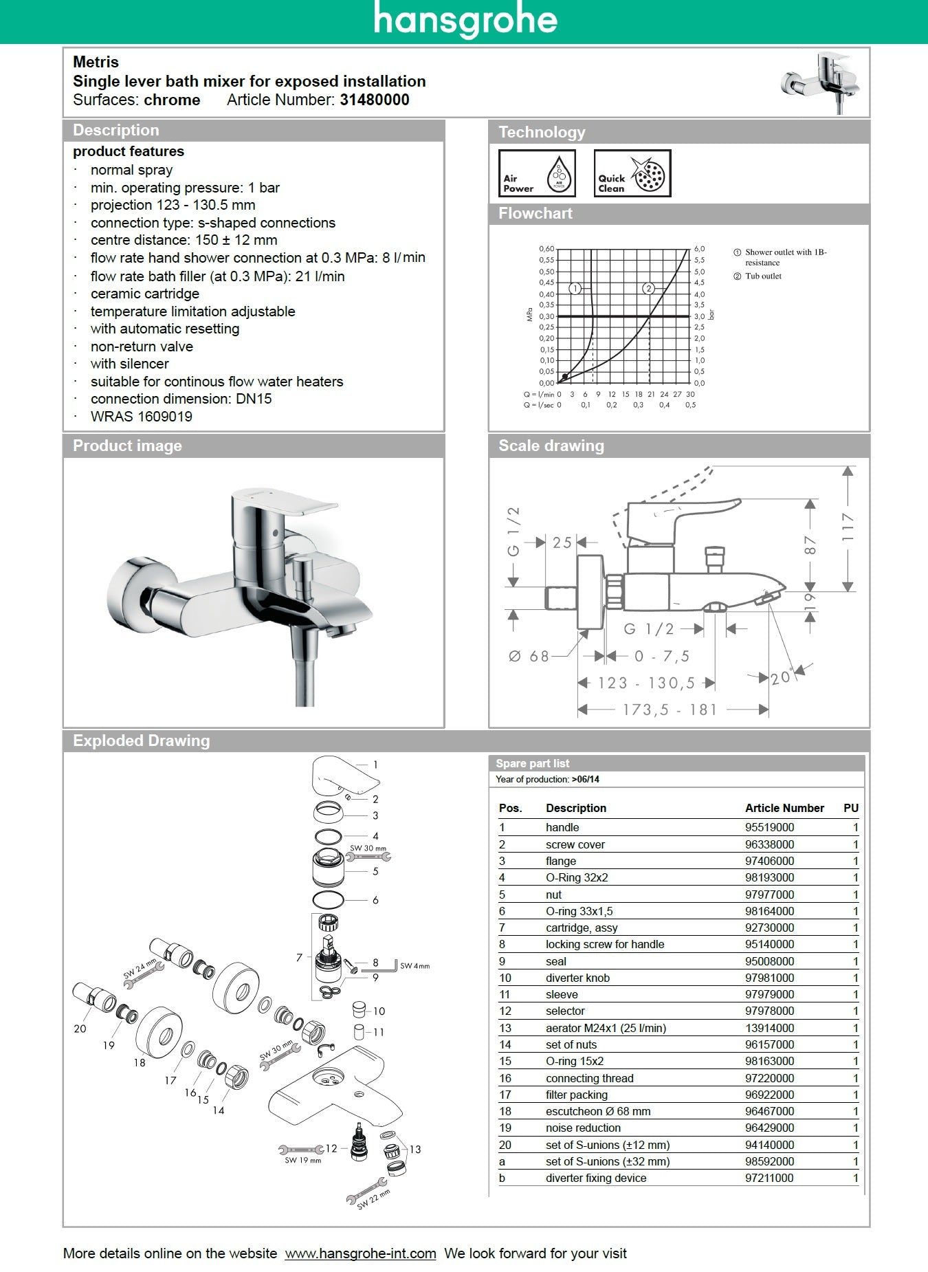 Hansgrohe Metris 31480000 W.M exposed single lever bath & shower mixer