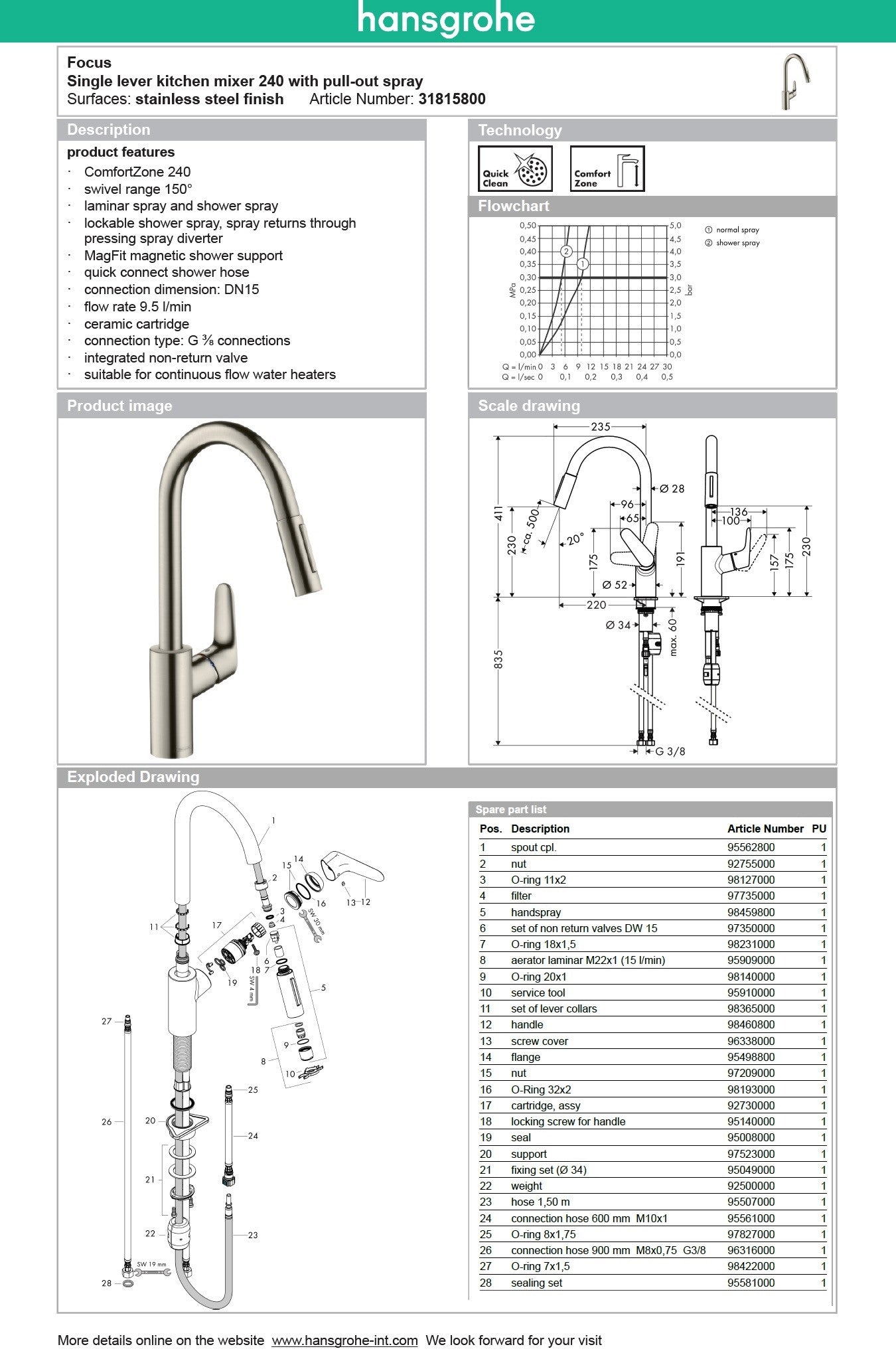 Hansgrohe Focus 31815800 Single lever kitchen sink mixer with 2-jet pull-out spray. stainless steel optic.