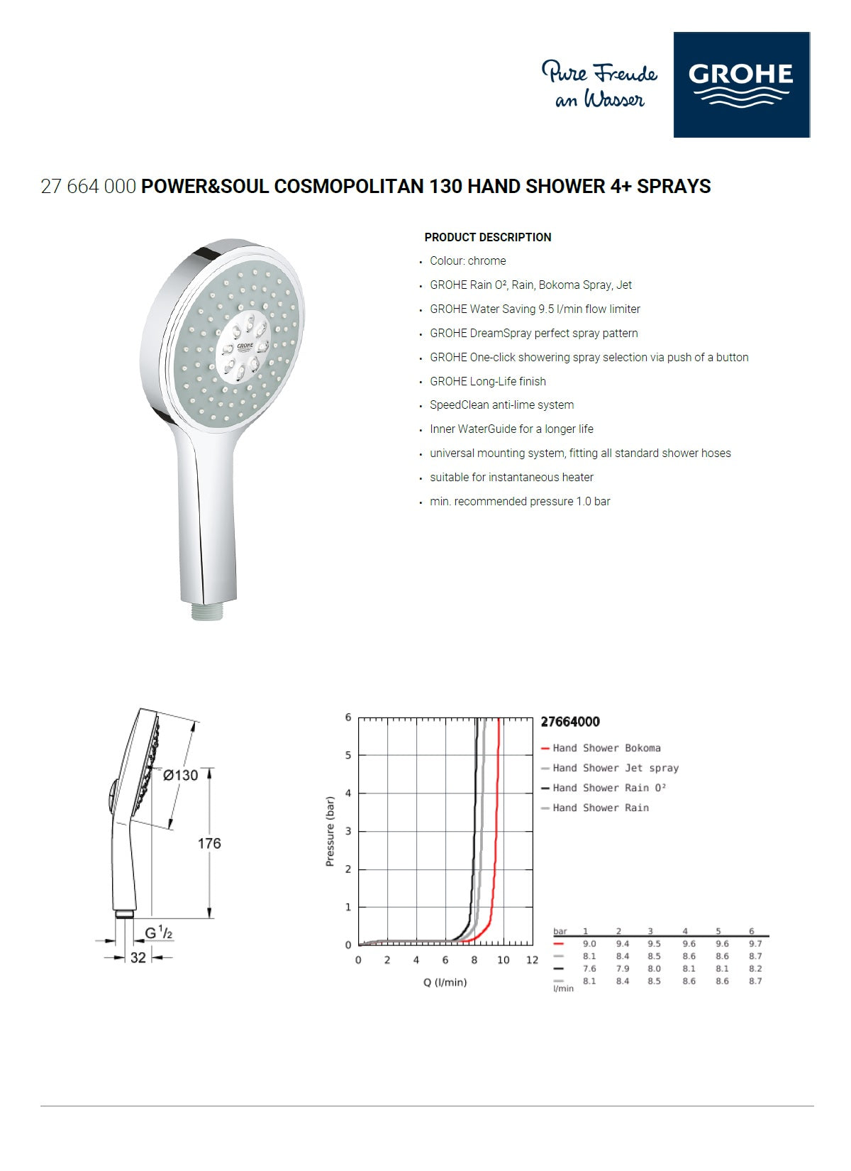 Grohe Power&Soul Cosmopolitan 4+ Sprays Extra Large 130mm HandShower G1/2"